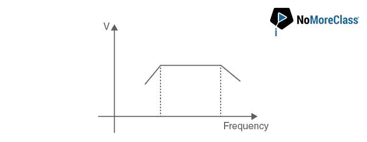 For a transistor amplifier, the voltage gain