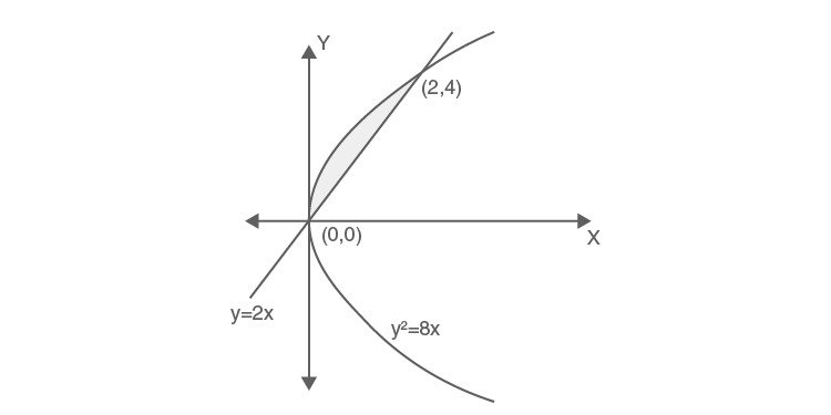 KCET 2020 Sample Paper Answer