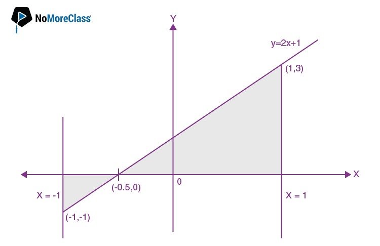 KCET 2020 Solutions Paper Maths 