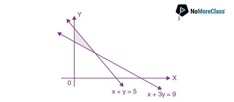 2020 Maths KCET Solved Paper