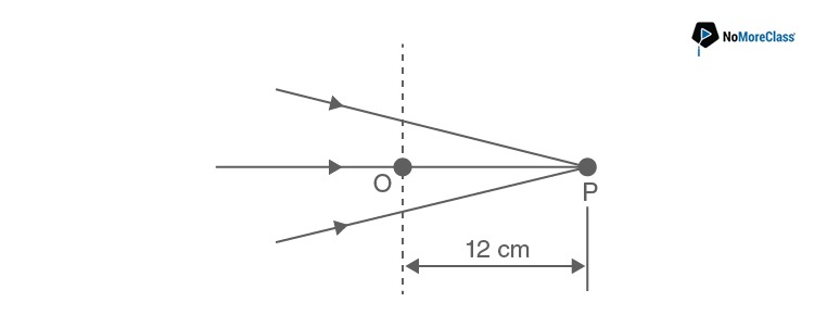 Sample Question Paper of KCET 2020 Physics Paper