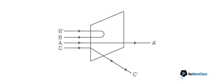  KCET 2020 Physics Sample Question Paper With Answers 