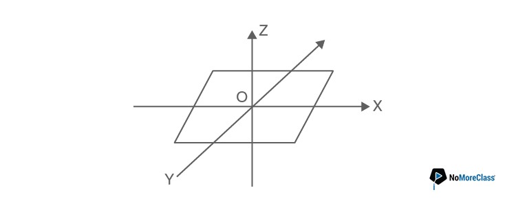 KCET 2020 Physics Solved Practice Question Paper 