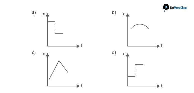 KCET 2020 Physics Sample Questions Solved 