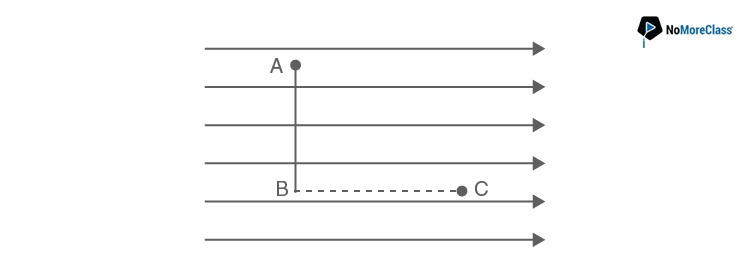 KCET 2020 Physics Solved Questions