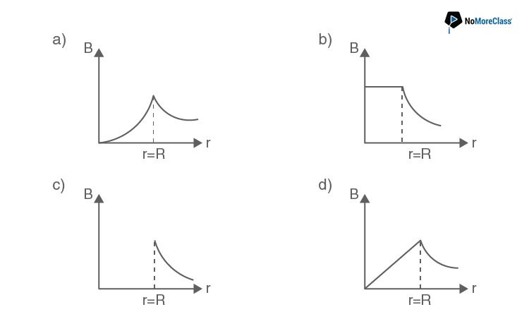  Physics KCET 2020 Practice Questions