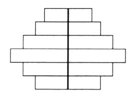 KCET 2020 Biology Paper With Solutions Q18