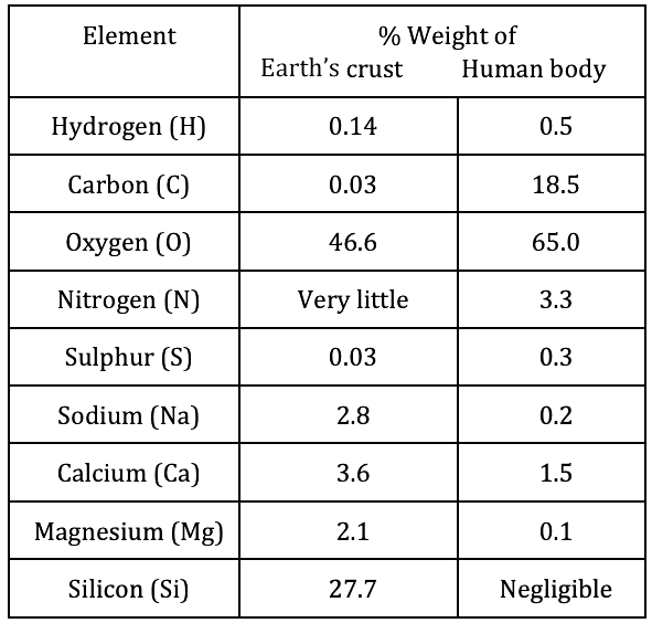 KCET 2020 Biology Paper With Solutions Q29