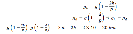 Practice Questions Solved of  KCET 2020 Physics 